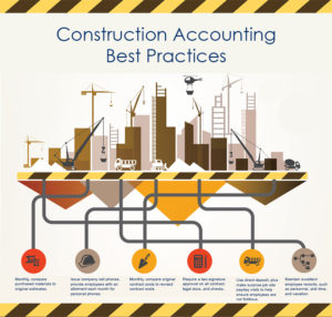 construction accounting best practices infographic XL