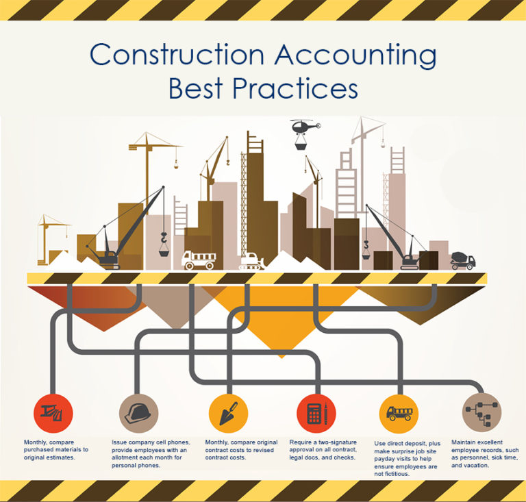 Building And Construction Infographic | Lang Allan & Company CPA PC